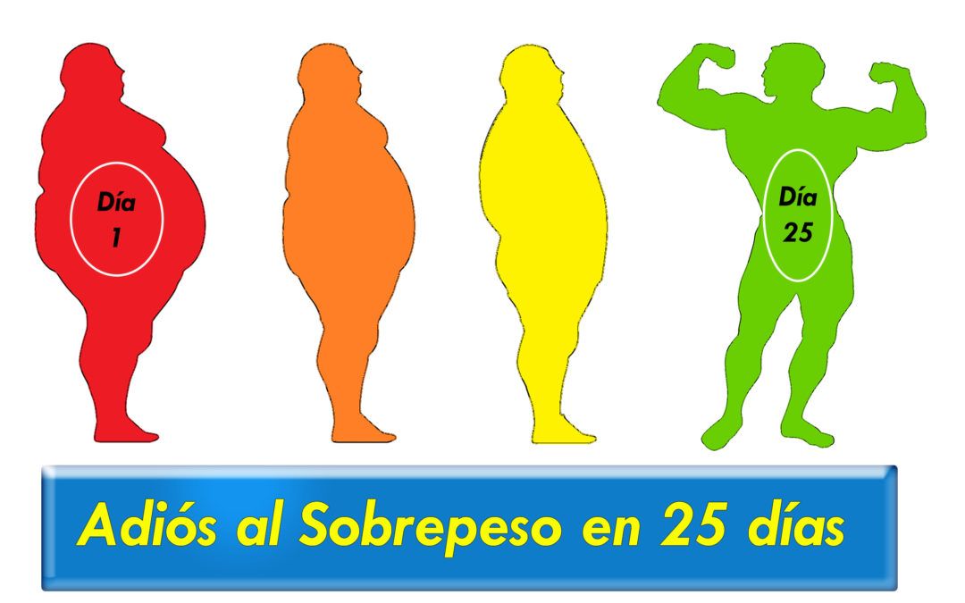 Plan para Perder Sobrepeso en 25 Días